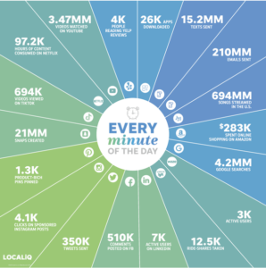 social stats by minute