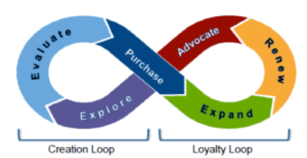 customer-experience-loop