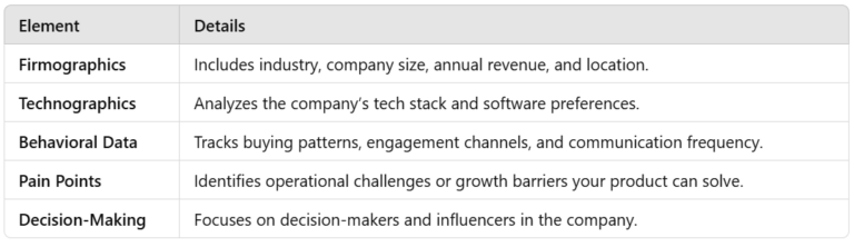Icp Example What Is an ICP? Ideal Customer Profile Guide for B2B